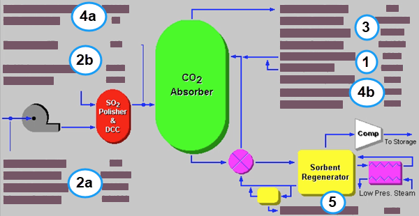 Amine System Diagram